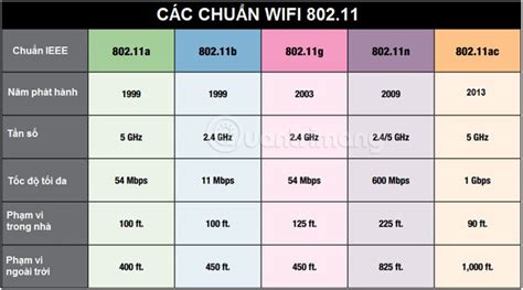 802.11b/g/n meaning|wireless 802.11b g n.
